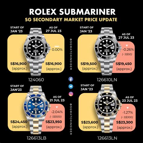 where to buy rolex submariner london|rolex submariner value chart.